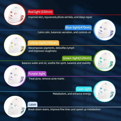 ZoserX Pro - 7 Colors LED Face Mask Light Therapy - ZoserX